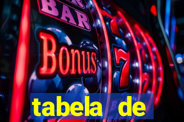 tabela de porcentagem dos slots